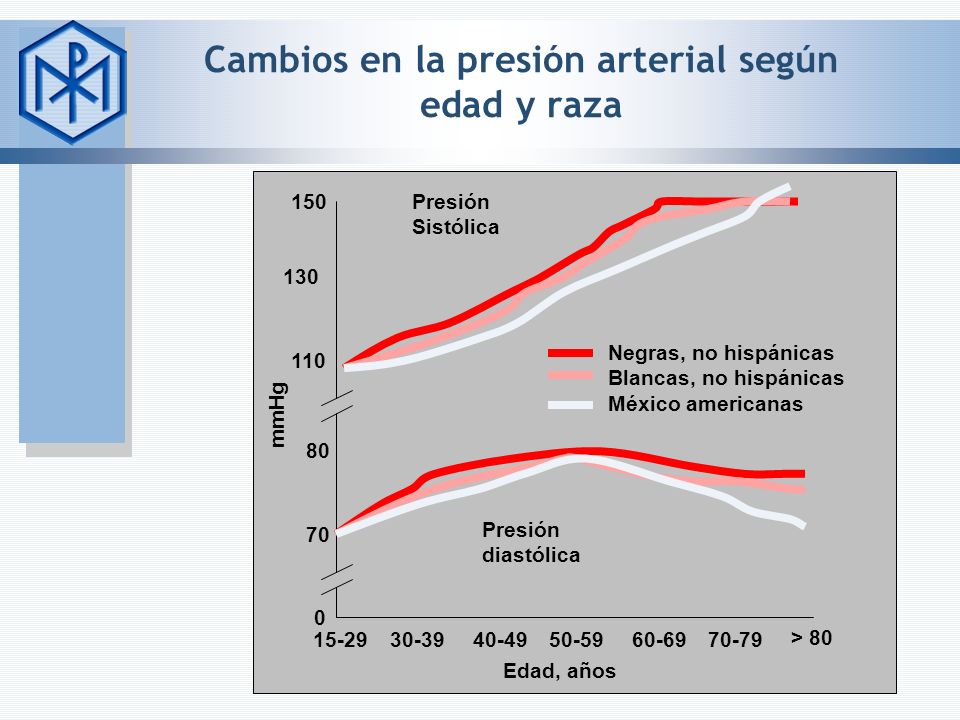 Presión arterial diastólica 50